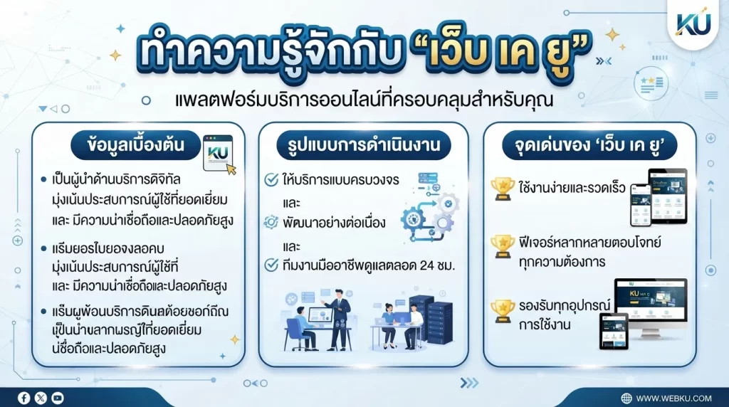 จุดเด่นของ เว็บ เค ยู