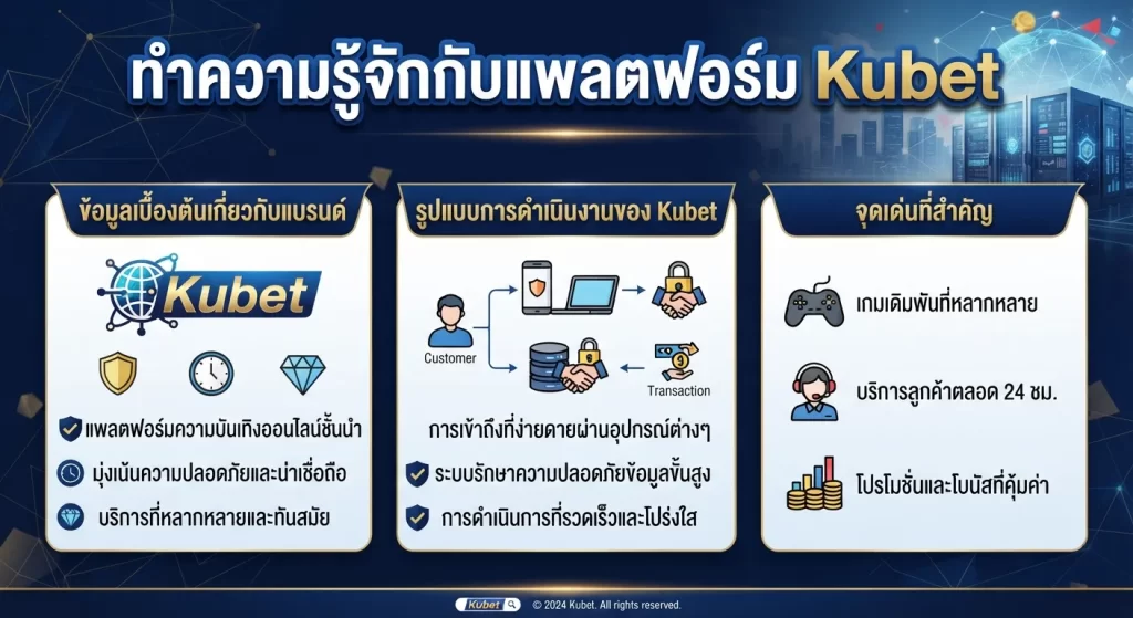ทำความรู้จักกับแพลตฟอร์ม Kubet